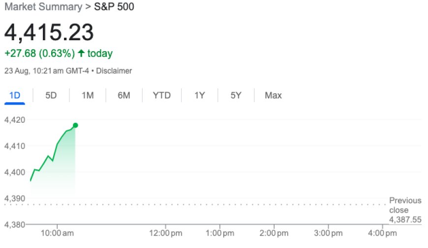 S&P 500 index