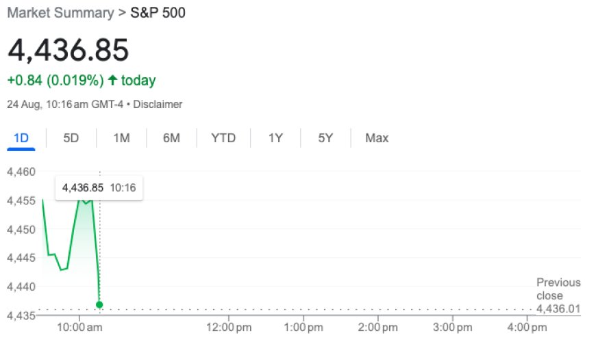 S&P 500