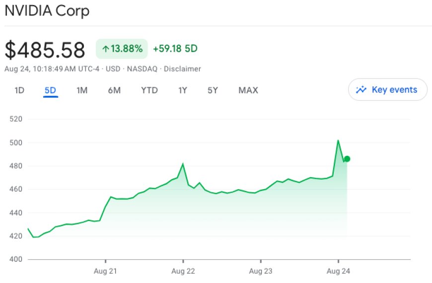Nvidia Stock