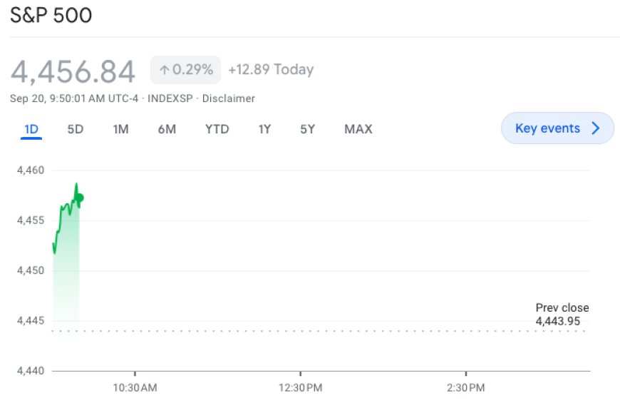 S&P500
