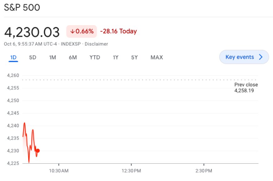 S&P500