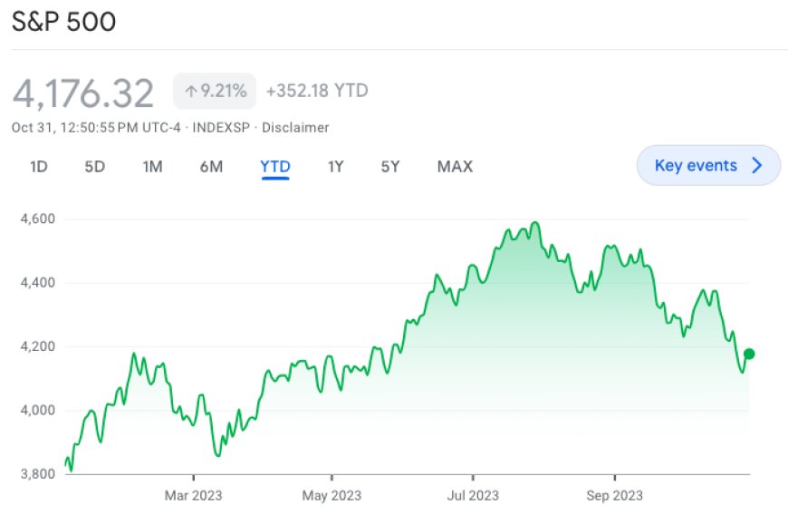 SP500
