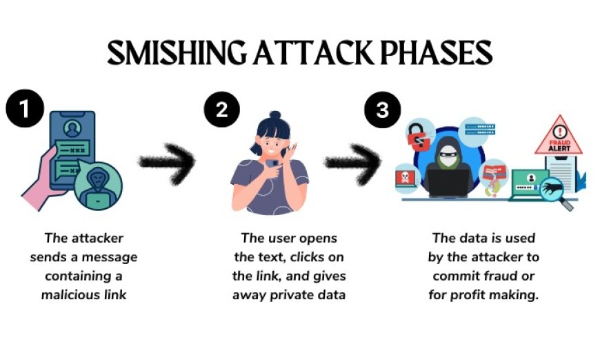 Smishing scam