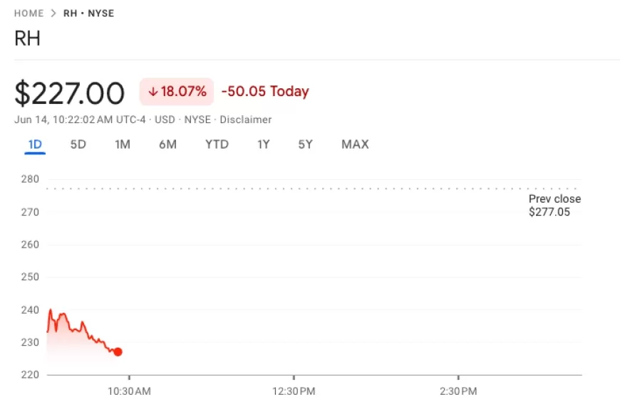 RH stock